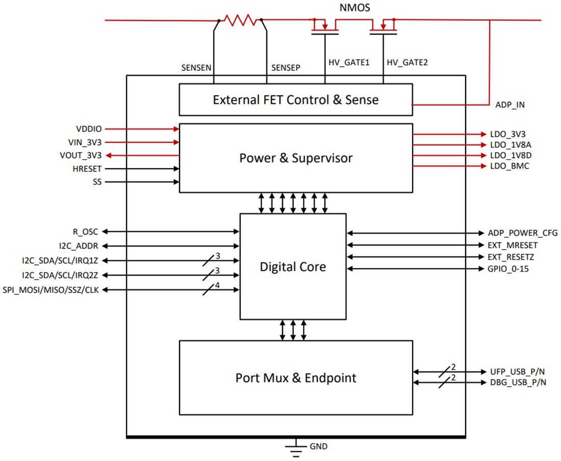 Block Diagram - Texas Instruments TPS65982DMC Dock Management Controller