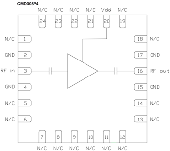 Block Diagram - Qorvo CMD308/CMD308P4 2-6GHz Low Noise Amplifiers
