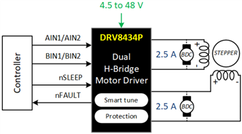 Schematic - Texas Instruments DRV8434E/DRV8434P Dual H-Bridge Motor Drivers