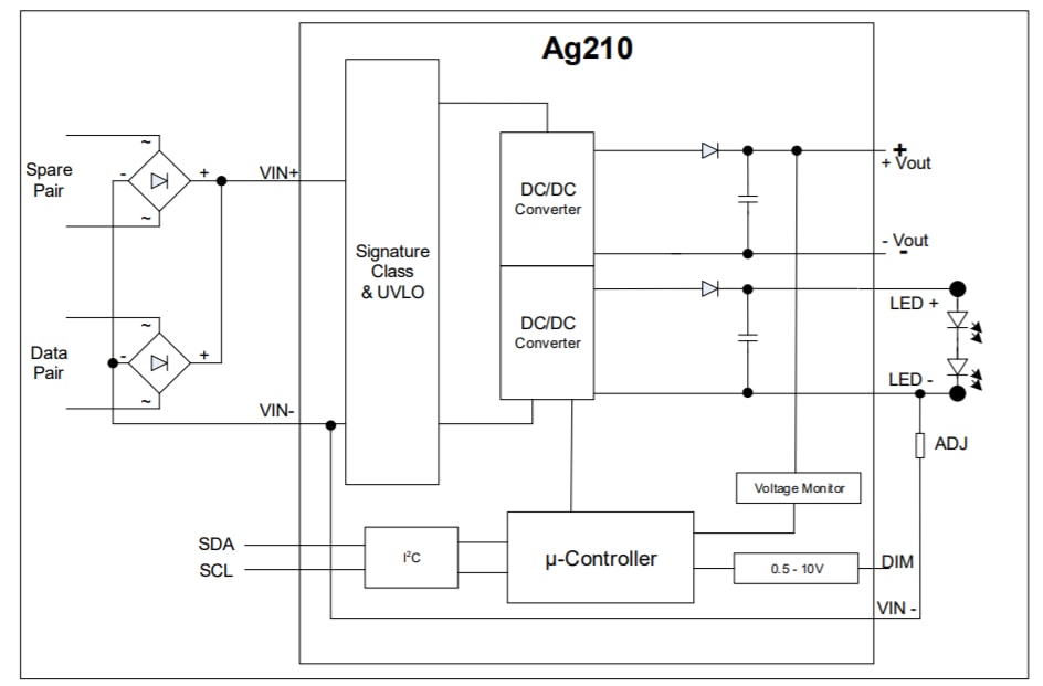 Block Diagram - Silvertel AG210 PoE-LED Driver