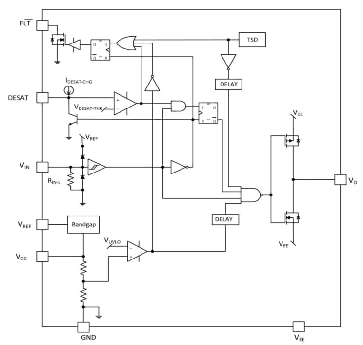 Block Diagram - onsemi NCV/NCD5705B IGBT Gate Drivers