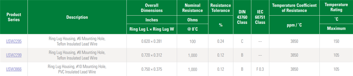Littelfuse RTD Probes & Assemblies