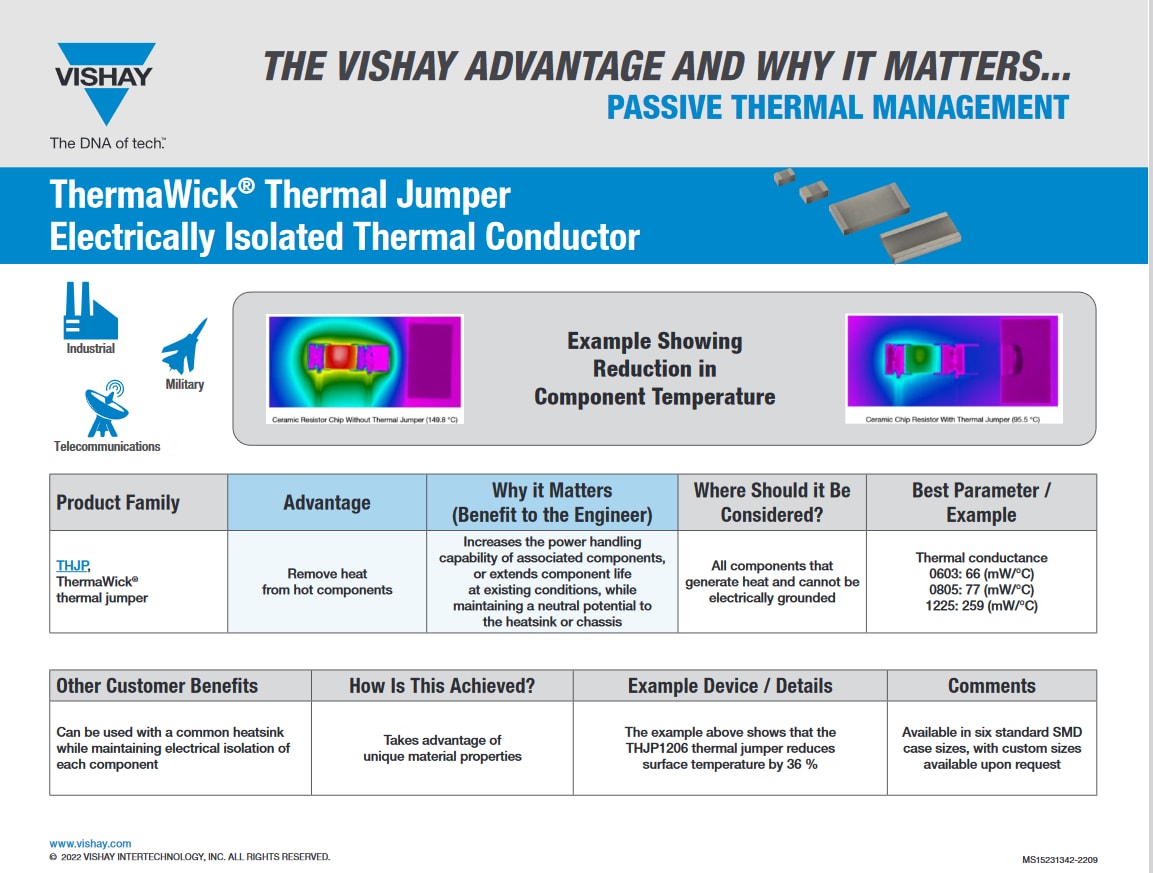 Infographic - Vishay / Thin Film THJP ThermaWick™ Thermal Jumper SMD Chips