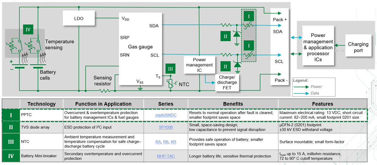Littelfuse Battery Fuel Gauge IC Protection
