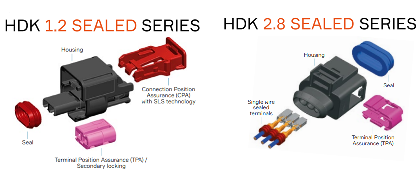 Chart - Aptiv HDK 1.2 & 2.8 Connection System