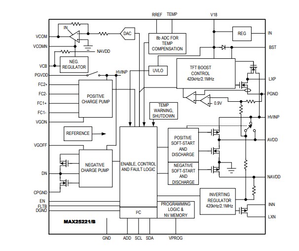 Block Diagram - Analog Devices Inc. MAX25220/1/1B Automotive 4-Ch TFT-LCD Power ICs
