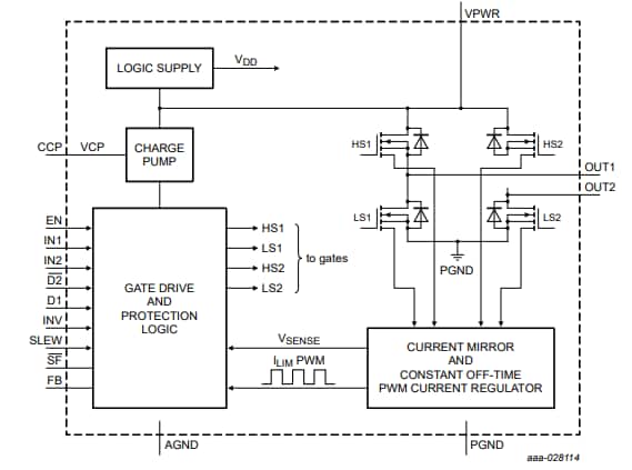 Block Diagram - NXP Semiconductors MC33926 ICs & Drivers