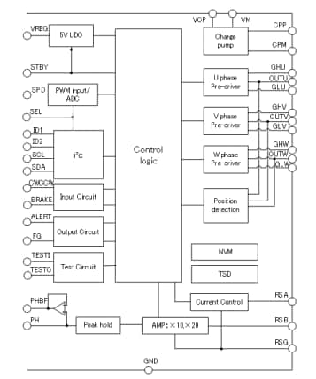 Block Diagram - Toshiba TC78B009FTG Motor Control IC
