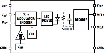 Block Diagram - Broadcom ACPL-C797x Sigma-Delta Modulators