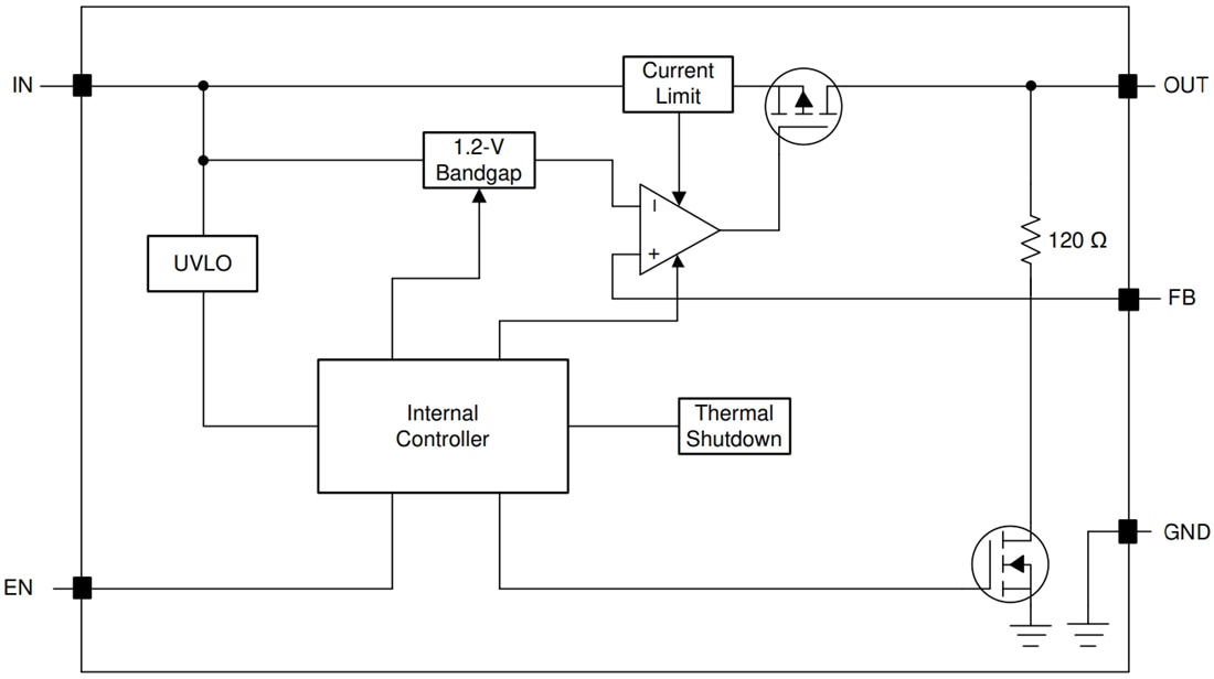 Block Diagram - Texas Instruments TPS784/TPS784-Q1 Ultra-Low Dropout (LDO) Regulator