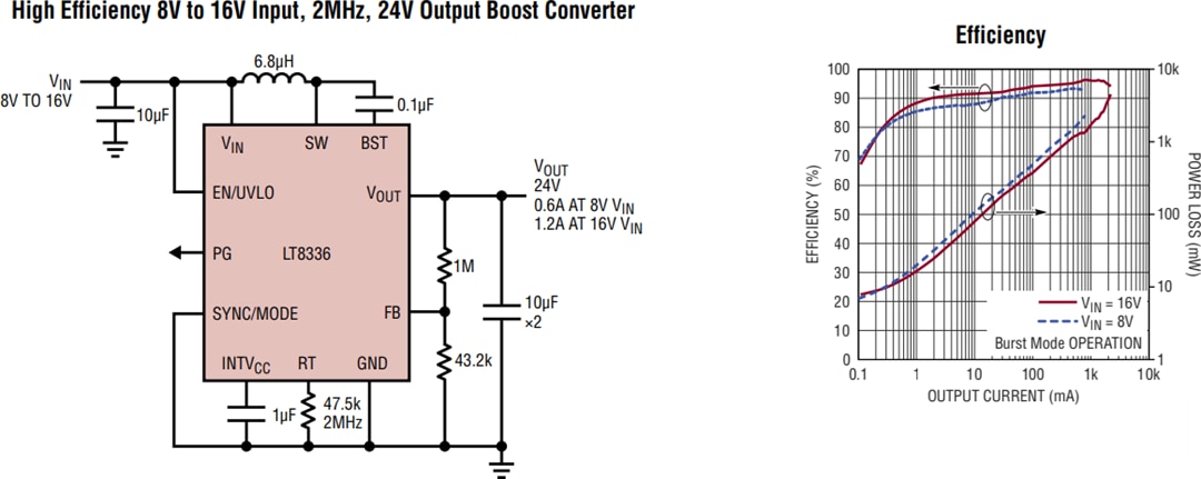 Application Circuit Diagram - Analog Devices Inc. LT8336 Silent Switcher® Step-Up DC-DC Converter IC