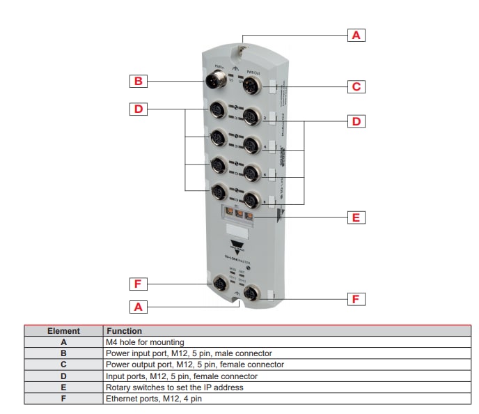 Block Diagram - Carlo Gavazzi Y-Series IO-Link Master Network Blocks