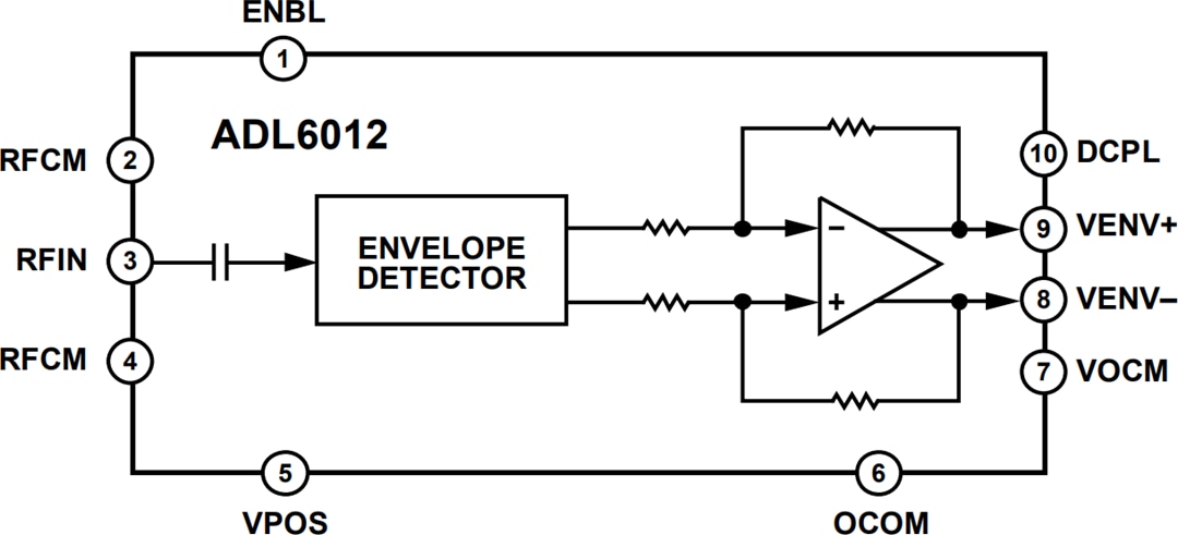 Block Diagram - Analog Devices Inc. ADL6012 Fast Envelope Detector (2-67GHz,500MHz BW)
