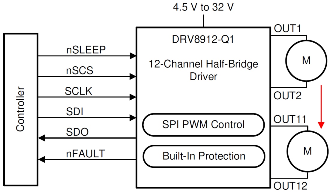 Schematic - Texas Instruments DRV89xx-Q1 Half-Bridge Motor Drivers