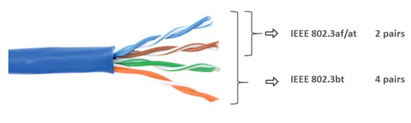 Skyworks Solutions Inc. Si34071 Power over Ethernet (PoE) ICs