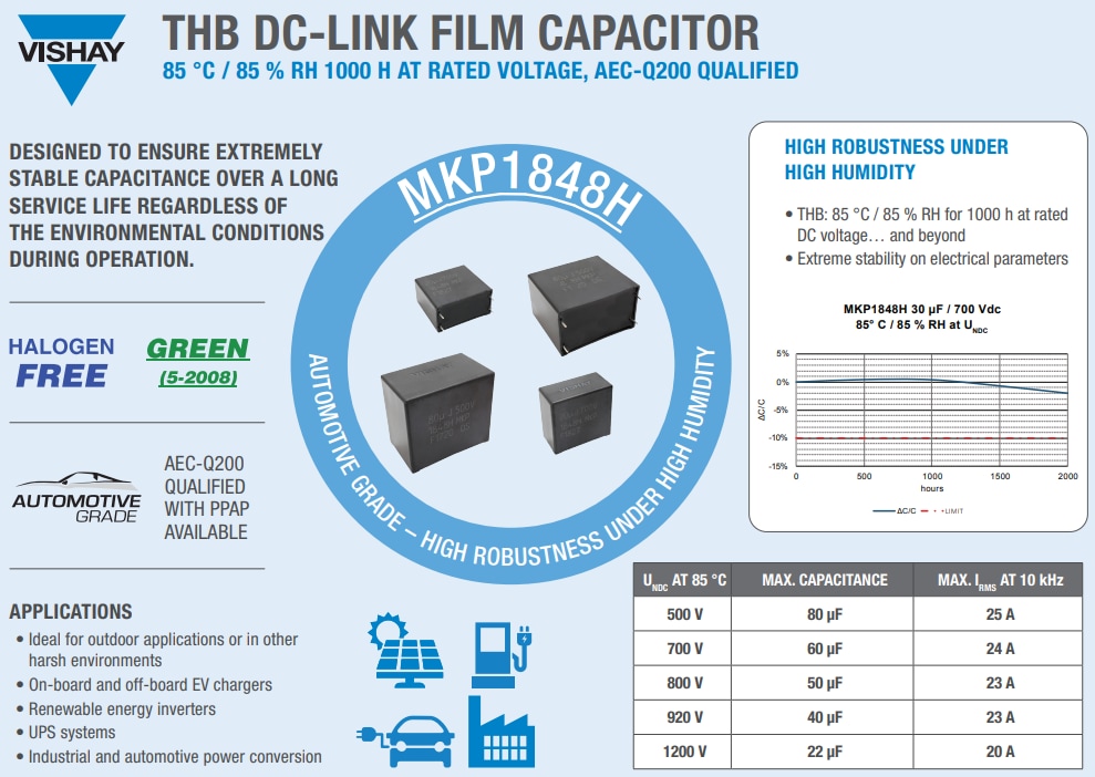 Infographic - Vishay / Roederstein THB DC-Link Metallized Polypropylene Film Caps