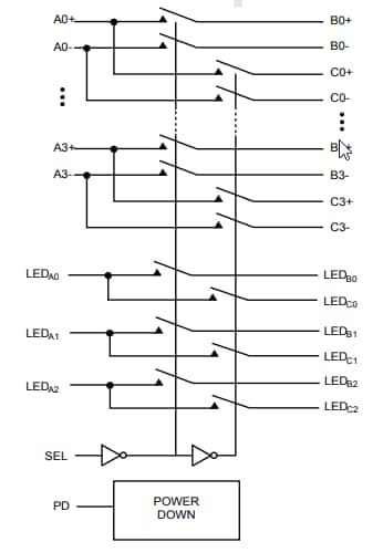 Block Diagram - Diodes Incorporated PI3L2500 MUX/DEMUX LAN Switch