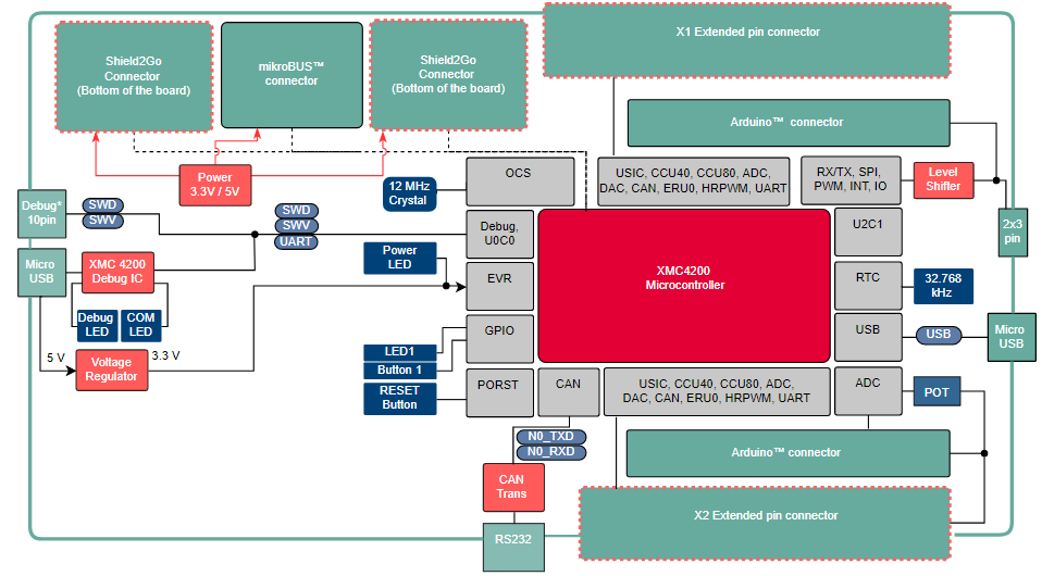 Block Diagram - Infineon Technologies XMC4200 Platform2Go Kit