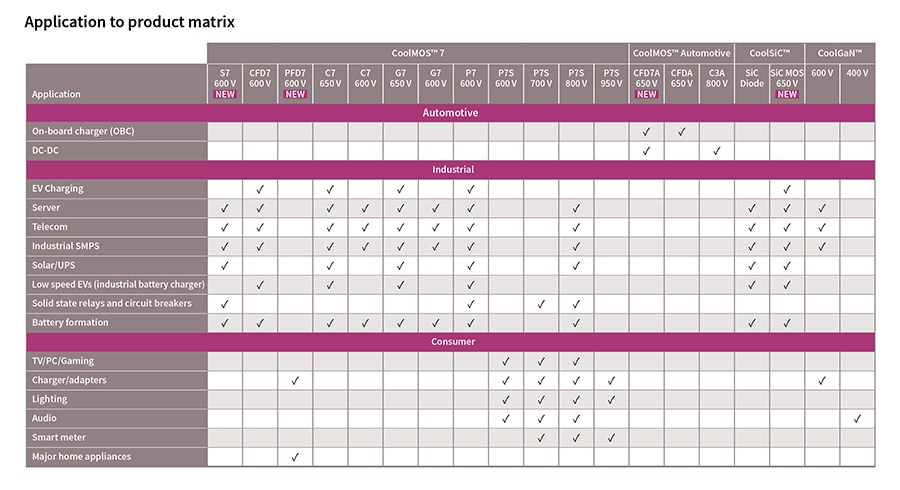 Chart - Infineon Technologies Experience the Difference in Power