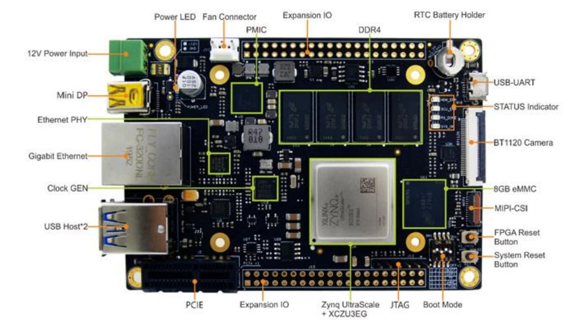 Block Diagram - MYIR FZ3 Deep Learning Accelerator Card