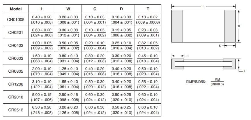 Chart - Bourns CR Thick Film Chip Resistors