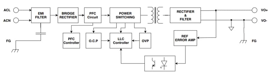 Block Diagram - Cincon TRH160A 160W Switching Adapters