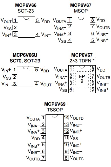 Microchip Technology MCP6V66/6U/7/9 Zero-Drift Op Amps