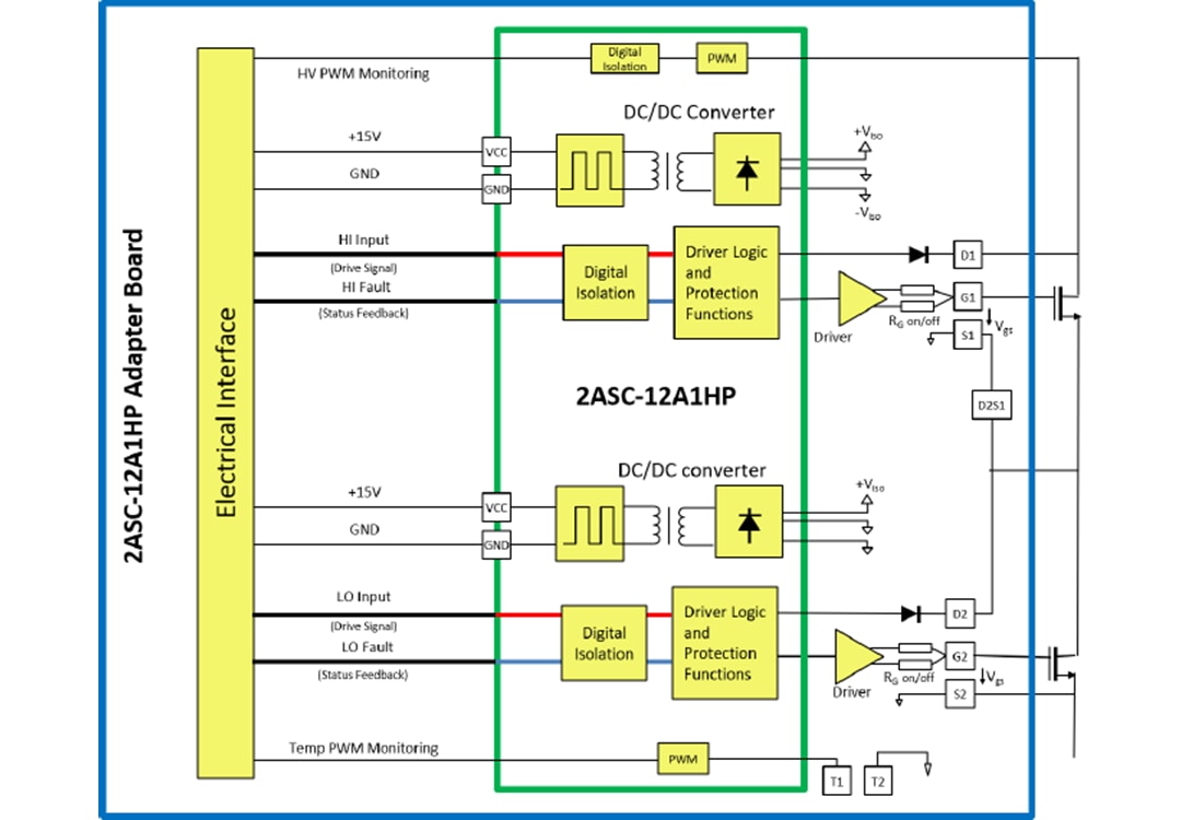 Block Diagram - Microsemi / Microchip AgileSwitch® 2ASC-12A1HP SiC Gate Driver Core