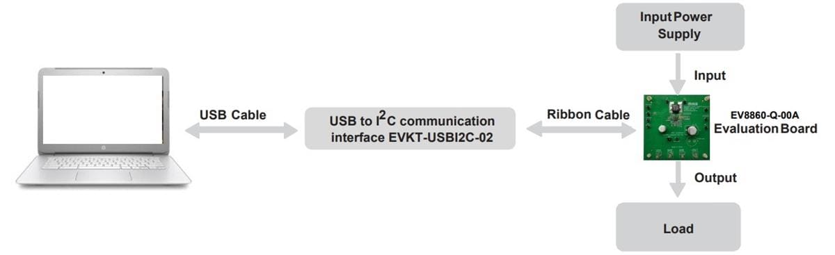 Monolithic Power Systems (MPS) EVKT-MP8860 Evaluation Board & Kit
