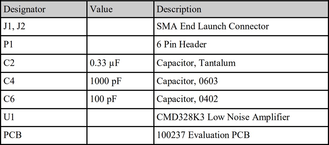 Chart - Qorvo CMD328K3-EVB Amplifier Evaluation Board