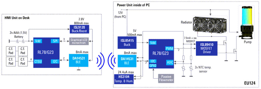 Block Diagram - Renesas Electronics Remote Controlled PC Water Cooler