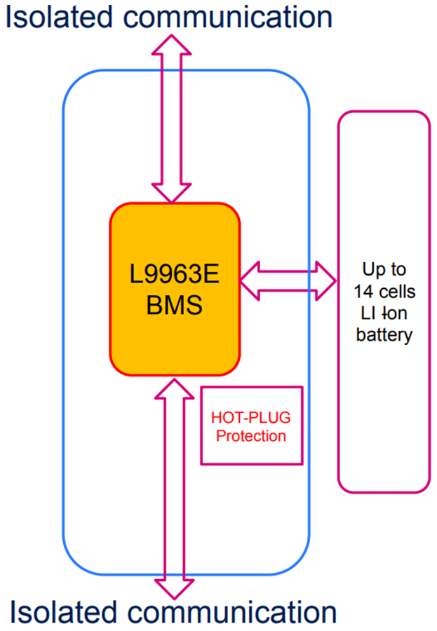 Block Diagram - STMicroelectronics EVAL-L9963E-NDS BMS IC Evaluation Board