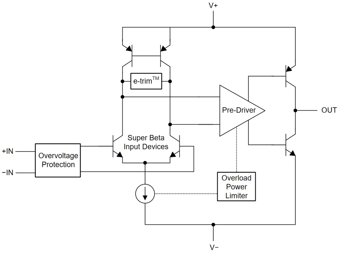 Block Diagram - Texas Instruments OPAx206 Precision Operational Amplifier
