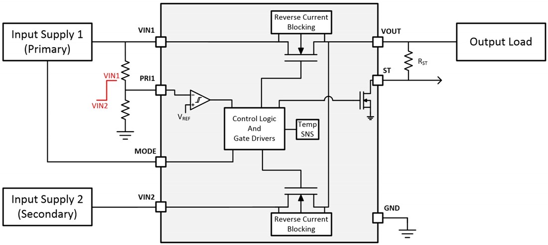 Block Diagram - Texas Instruments TPS2116 Priority Power Multiplexer