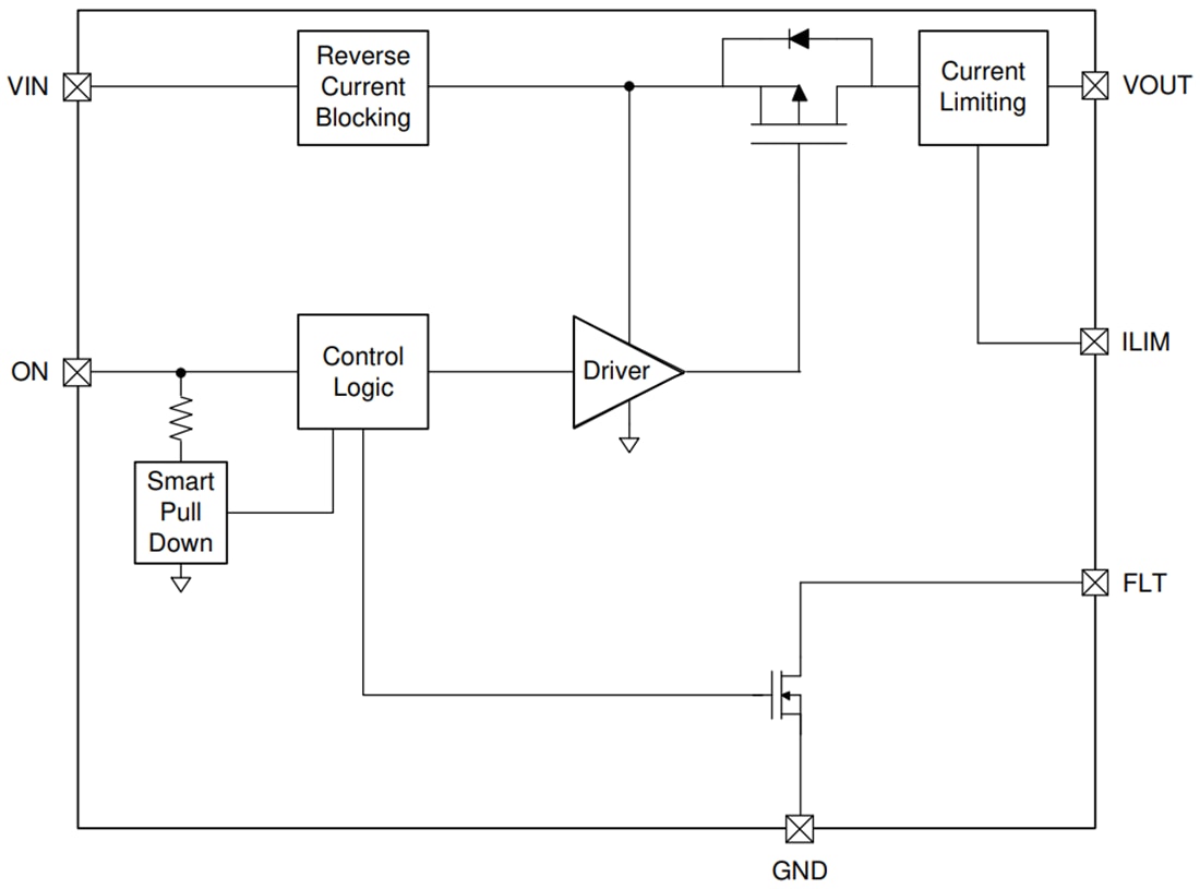 Block Diagram - Texas Instruments TPS22950x/TPS22950x-Q1 5.5V 2A Load Switches