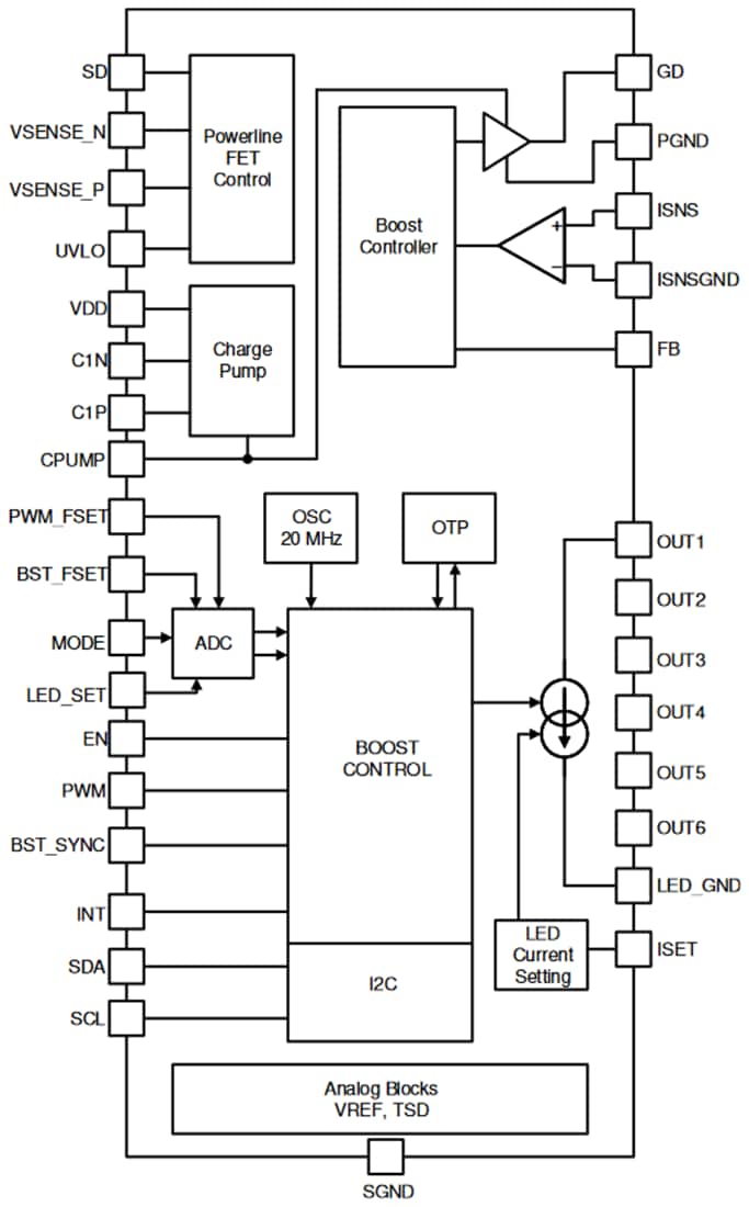 Block Diagram - Texas Instruments TPS92391 Boost/SEPIC LED Driver