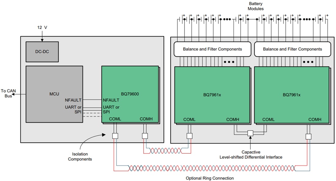 Block Diagram - Texas Instruments bq7961x/bq7961x-Q1 Battery Monitors