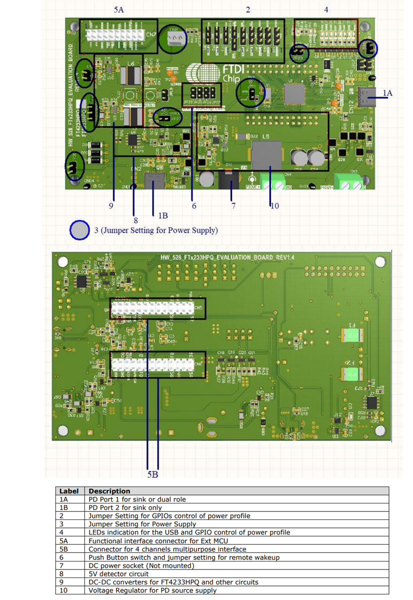 FTDI Chip USB Hi-Speed FT233HP & FT4233HP Evaluation Modules
