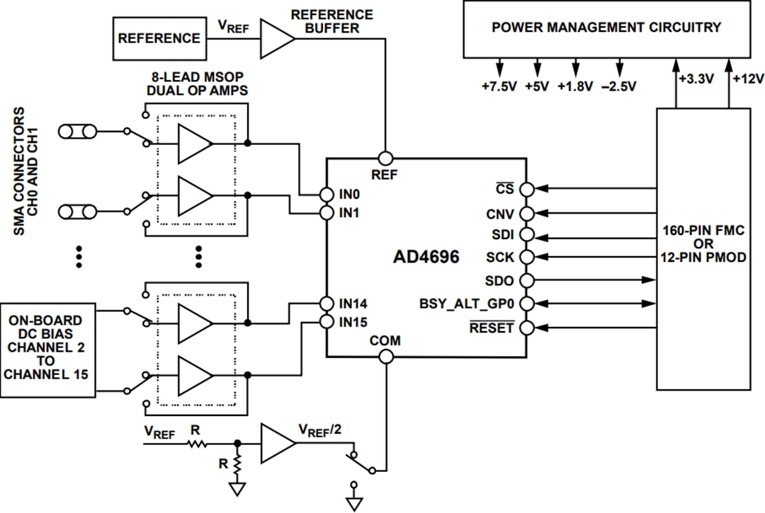 Block Diagram - Analog Devices Inc. EVAL-AD4696FMCZ Evaluation Board