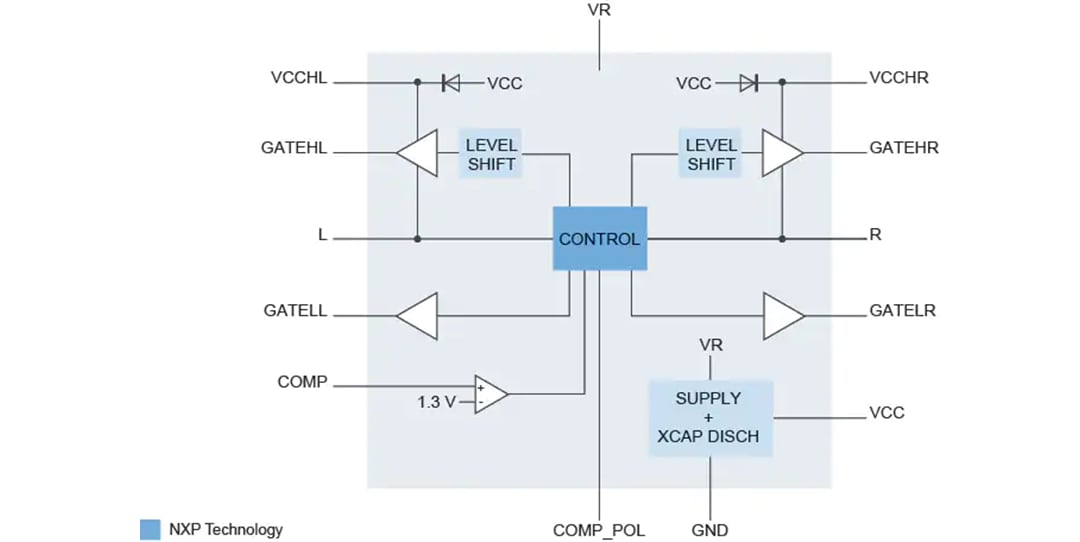 Block Diagram - NXP Semiconductors TEA2209T Active Bridge Rectifier Controller