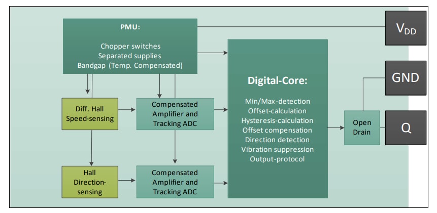 Infineon Technologies TLE4959-5U-SP Transmission Speed Sensor