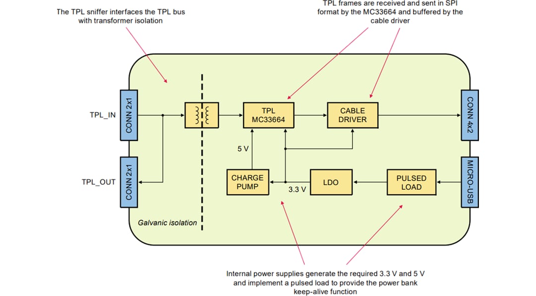 Block Diagram - NXP Semiconductors KIT-TPLSNIFEVB TPL Sniffer Tool