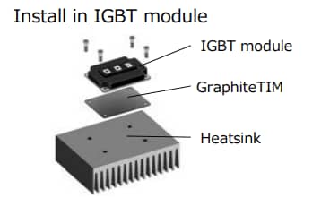 Chart - Panasonic Electronic Components EYG-R GraphiteTIM Pyrolytic Graphite Sheets