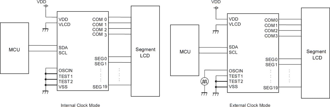 Application Circuit Diagram - ROHM Semiconductor BU91796BMUF-M AEC-Q100 LCD Segment Driver