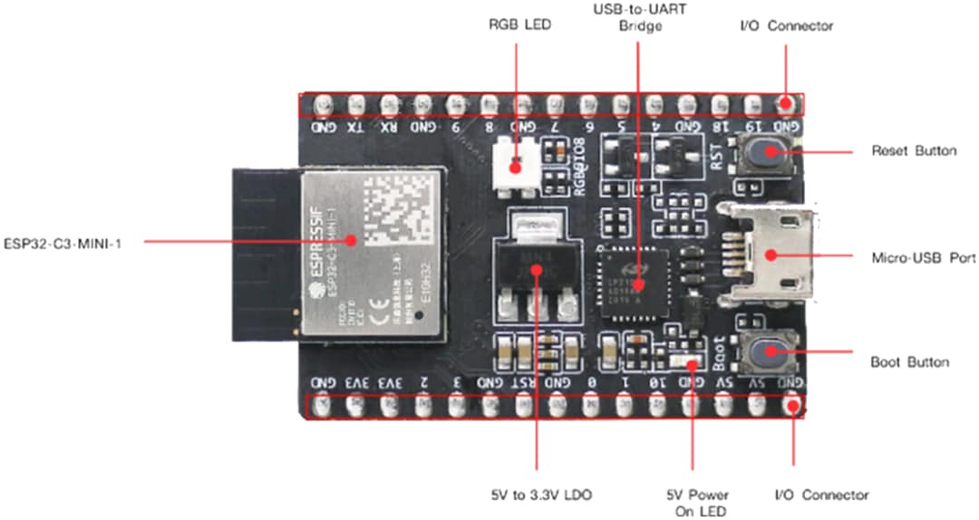 Espressif Systems ESP32-C3-DevKitM-1 Development Board