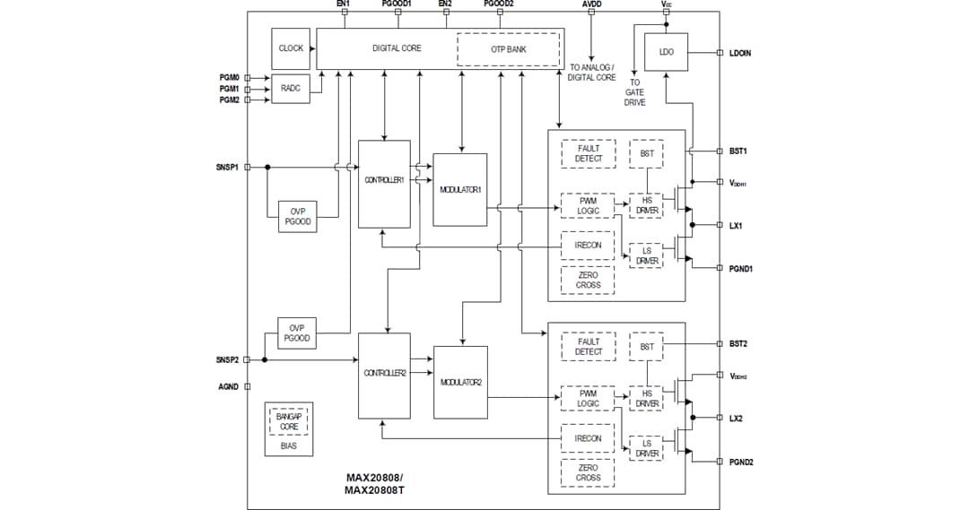 Block Diagram - Analog Devices / Maxim Integrated MAX20808 Dual-Output Step-Down Switching Regulator