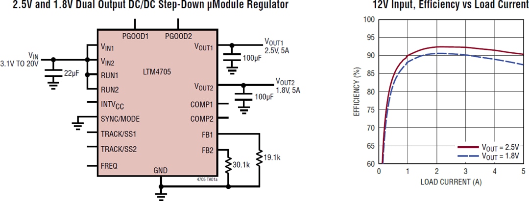 Application Circuit Diagram - Analog Devices Inc. LTM4705 DC-DC μModule® Regulator