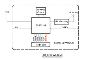 Block Diagram - DFRobot ESP32-S2 Wi-Fi® Modules (PCB Antenna)