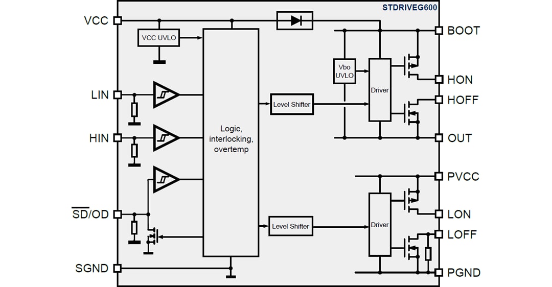 Block Diagram - STMicroelectronics STDRIVEG600 Half-Bridge Gate Driver