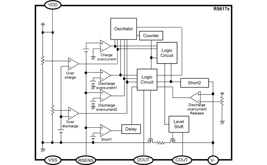 Block Diagram - Nisshinbo R5617 Series Battery Protection ICs